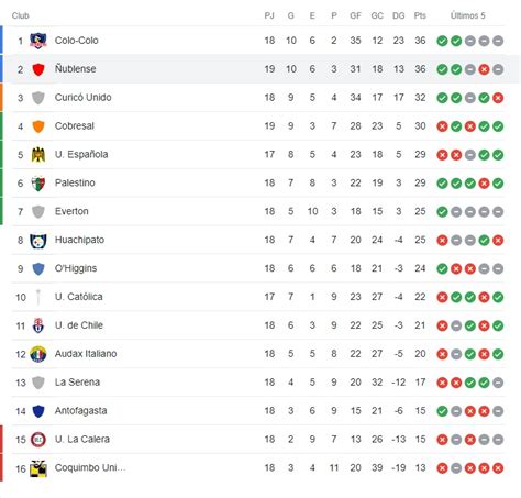 cobresal tabla de posiciones